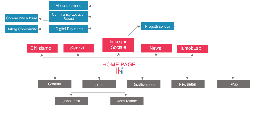 sitemap